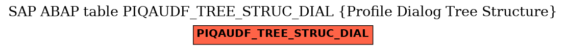 E-R Diagram for table PIQAUDF_TREE_STRUC_DIAL (Profile Dialog Tree Structure)