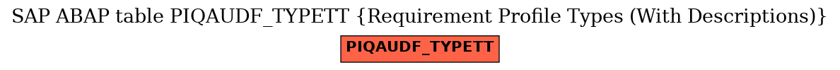 E-R Diagram for table PIQAUDF_TYPETT (Requirement Profile Types (With Descriptions))