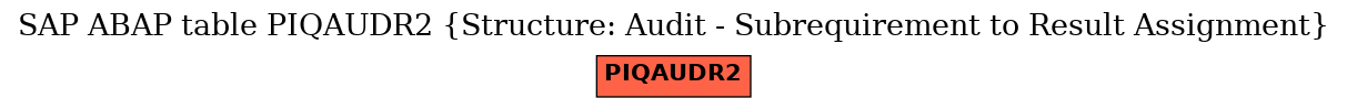 E-R Diagram for table PIQAUDR2 (Structure: Audit - Subrequirement to Result Assignment)