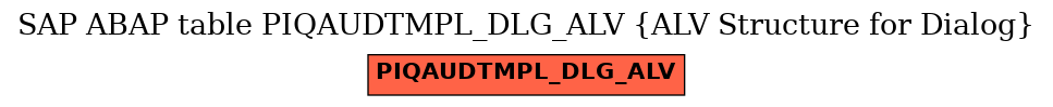 E-R Diagram for table PIQAUDTMPL_DLG_ALV (ALV Structure for Dialog)