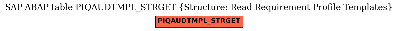 E-R Diagram for table PIQAUDTMPL_STRGET (Structure: Read Requirement Profile Templates)