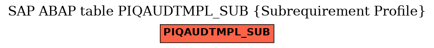 E-R Diagram for table PIQAUDTMPL_SUB (Subrequirement Profile)