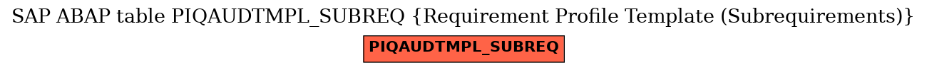 E-R Diagram for table PIQAUDTMPL_SUBREQ (Requirement Profile Template (Subrequirements))