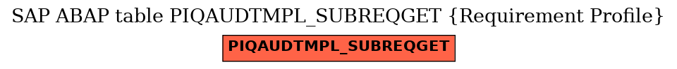 E-R Diagram for table PIQAUDTMPL_SUBREQGET (Requirement Profile)