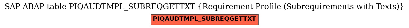 E-R Diagram for table PIQAUDTMPL_SUBREQGETTXT (Requirement Profile (Subrequirements with Texts))