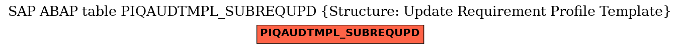 E-R Diagram for table PIQAUDTMPL_SUBREQUPD (Structure: Update Requirement Profile Template)