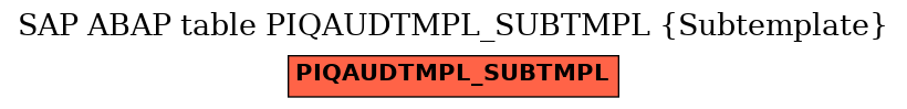 E-R Diagram for table PIQAUDTMPL_SUBTMPL (Subtemplate)