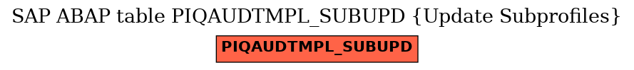 E-R Diagram for table PIQAUDTMPL_SUBUPD (Update Subprofiles)