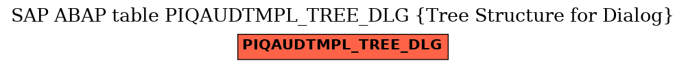 E-R Diagram for table PIQAUDTMPL_TREE_DLG (Tree Structure for Dialog)