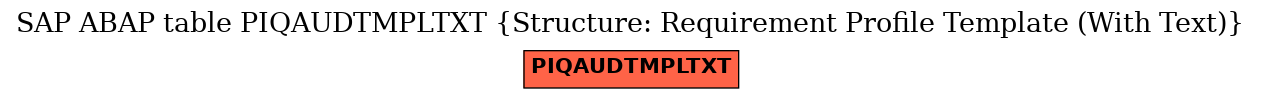 E-R Diagram for table PIQAUDTMPLTXT (Structure: Requirement Profile Template (With Text))