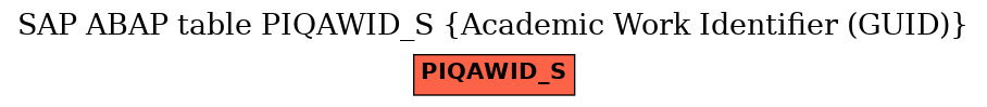 E-R Diagram for table PIQAWID_S (Academic Work Identifier (GUID))