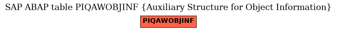 E-R Diagram for table PIQAWOBJINF (Auxiliary Structure for Object Information)