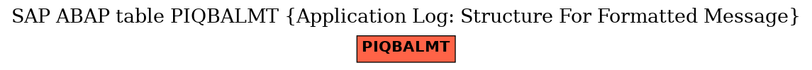 E-R Diagram for table PIQBALMT (Application Log: Structure For Formatted Message)