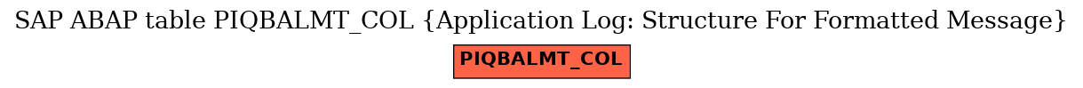 E-R Diagram for table PIQBALMT_COL (Application Log: Structure For Formatted Message)