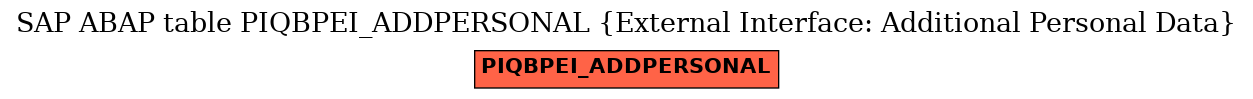 E-R Diagram for table PIQBPEI_ADDPERSONAL (External Interface: Additional Personal Data)