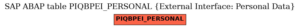 E-R Diagram for table PIQBPEI_PERSONAL (External Interface: Personal Data)
