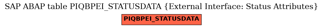 E-R Diagram for table PIQBPEI_STATUSDATA (External Interface: Status Attributes)