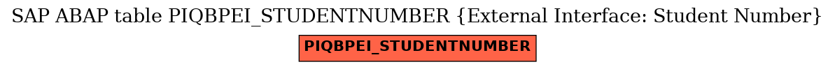 E-R Diagram for table PIQBPEI_STUDENTNUMBER (External Interface: Student Number)