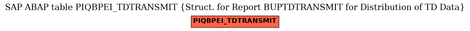 E-R Diagram for table PIQBPEI_TDTRANSMIT (Struct. for Report BUPTDTRANSMIT for Distribution of TD Data)