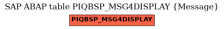 E-R Diagram for table PIQBSP_MSG4DISPLAY (Message)