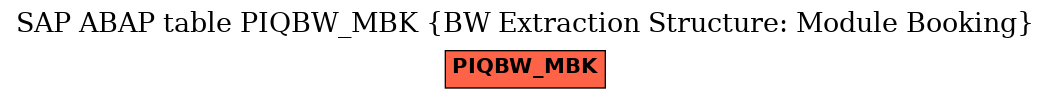 E-R Diagram for table PIQBW_MBK (BW Extraction Structure: Module Booking)