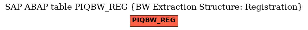 E-R Diagram for table PIQBW_REG (BW Extraction Structure: Registration)