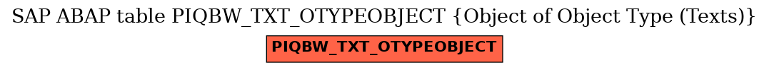 E-R Diagram for table PIQBW_TXT_OTYPEOBJECT (Object of Object Type (Texts))