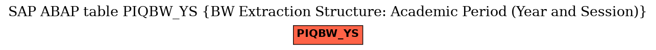 E-R Diagram for table PIQBW_YS (BW Extraction Structure: Academic Period (Year and Session))