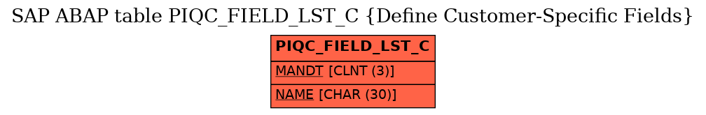 E-R Diagram for table PIQC_FIELD_LST_C (Define Customer-Specific Fields)