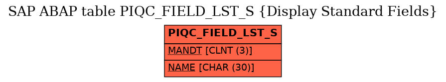 E-R Diagram for table PIQC_FIELD_LST_S (Display Standard Fields)