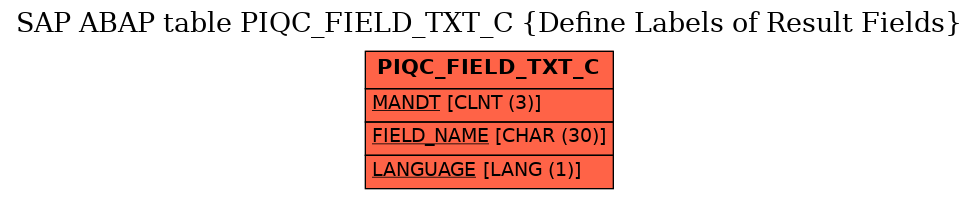 E-R Diagram for table PIQC_FIELD_TXT_C (Define Labels of Result Fields)