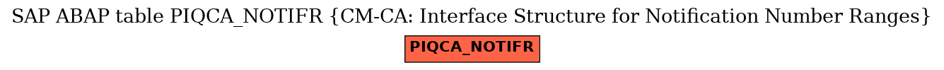 E-R Diagram for table PIQCA_NOTIFR (CM-CA: Interface Structure for Notification Number Ranges)