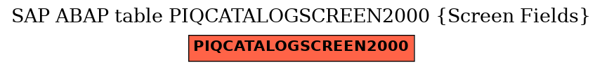 E-R Diagram for table PIQCATALOGSCREEN2000 (Screen Fields)