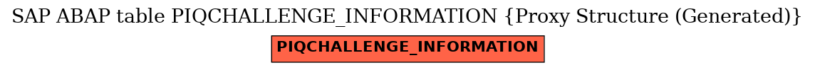 E-R Diagram for table PIQCHALLENGE_INFORMATION (Proxy Structure (Generated))