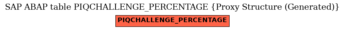 E-R Diagram for table PIQCHALLENGE_PERCENTAGE (Proxy Structure (Generated))