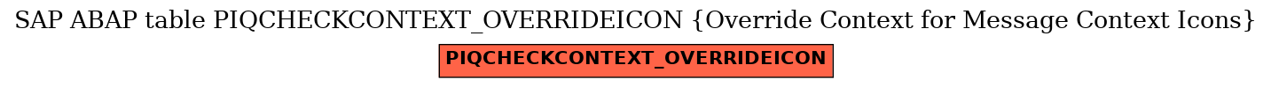 E-R Diagram for table PIQCHECKCONTEXT_OVERRIDEICON (Override Context for Message Context Icons)