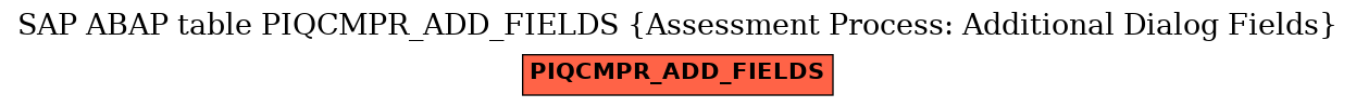 E-R Diagram for table PIQCMPR_ADD_FIELDS (Assessment Process: Additional Dialog Fields)