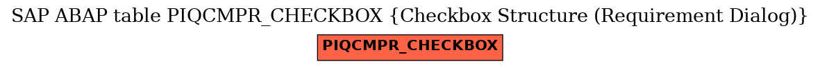 E-R Diagram for table PIQCMPR_CHECKBOX (Checkbox Structure (Requirement Dialog))