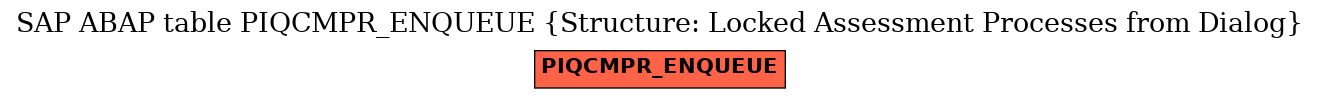 E-R Diagram for table PIQCMPR_ENQUEUE (Structure: Locked Assessment Processes from Dialog)