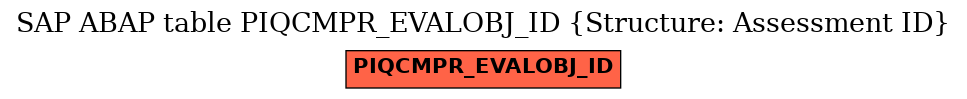 E-R Diagram for table PIQCMPR_EVALOBJ_ID (Structure: Assessment ID)