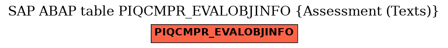 E-R Diagram for table PIQCMPR_EVALOBJINFO (Assessment (Texts))