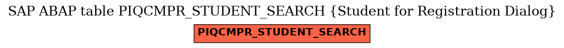 E-R Diagram for table PIQCMPR_STUDENT_SEARCH (Student for Registration Dialog)