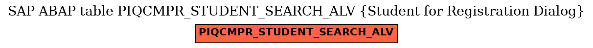 E-R Diagram for table PIQCMPR_STUDENT_SEARCH_ALV (Student for Registration Dialog)