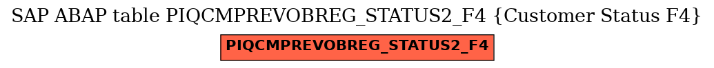 E-R Diagram for table PIQCMPREVOBREG_STATUS2_F4 (Customer Status F4)