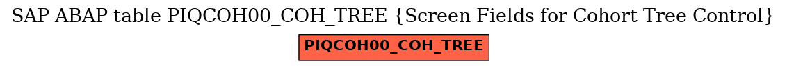 E-R Diagram for table PIQCOH00_COH_TREE (Screen Fields for Cohort Tree Control)