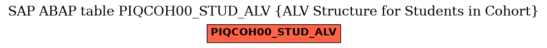 E-R Diagram for table PIQCOH00_STUD_ALV (ALV Structure for Students in Cohort)