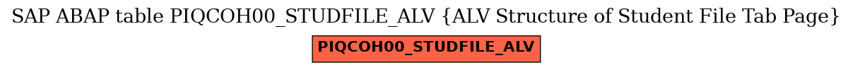 E-R Diagram for table PIQCOH00_STUDFILE_ALV (ALV Structure of Student File Tab Page)