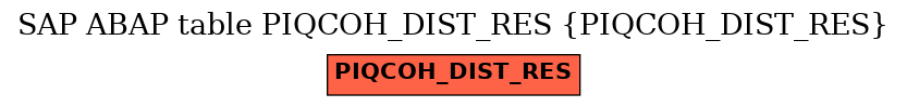 E-R Diagram for table PIQCOH_DIST_RES (PIQCOH_DIST_RES)