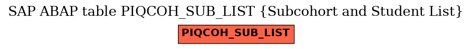 E-R Diagram for table PIQCOH_SUB_LIST (Subcohort and Student List)