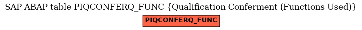 E-R Diagram for table PIQCONFERQ_FUNC (Qualification Conferment (Functions Used))